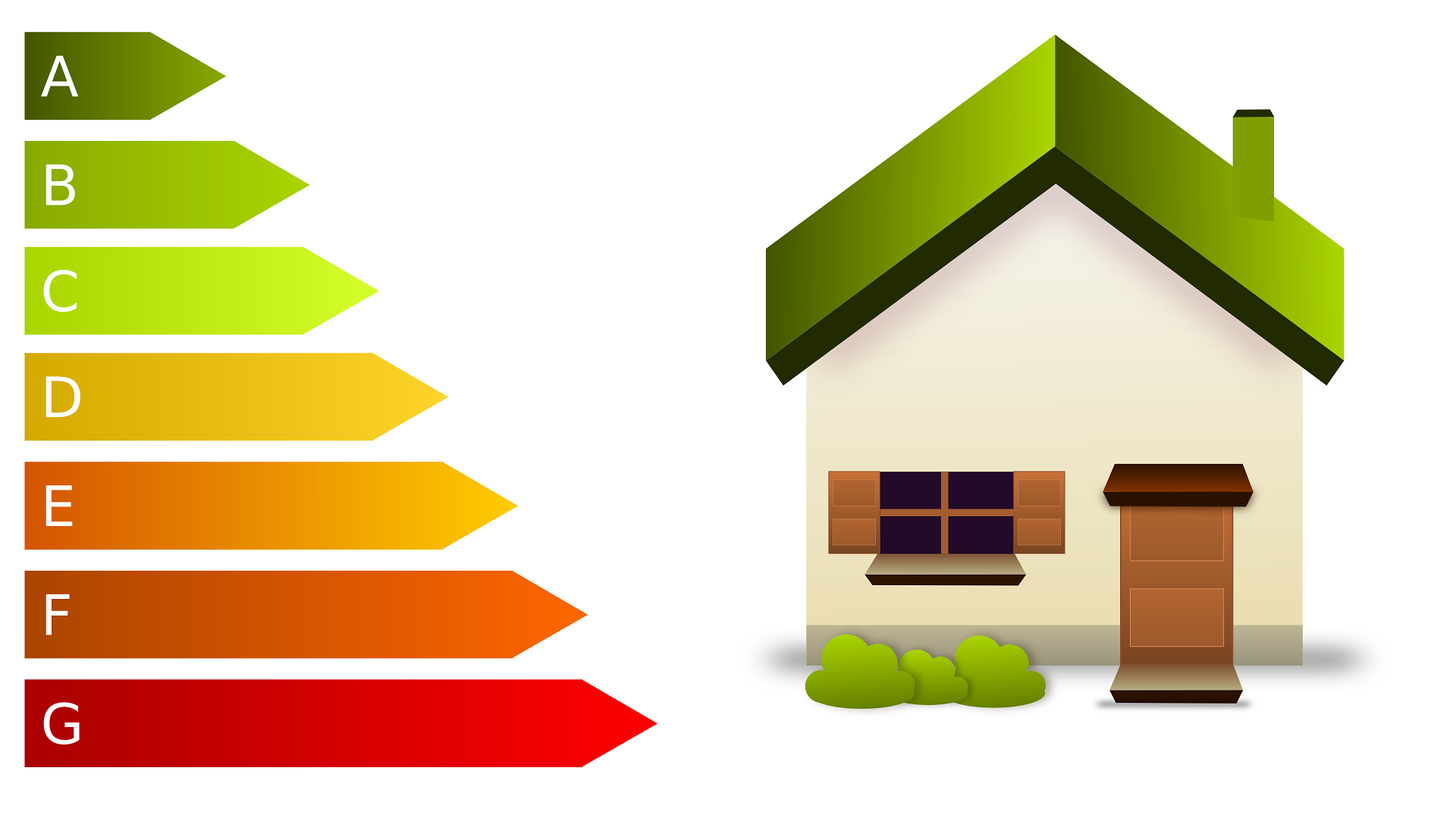 Energy Efficiency Home EPC Chart